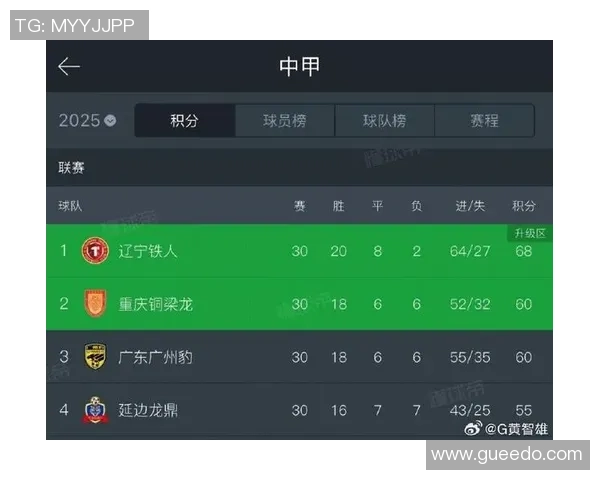 广州足球队在精英赛中以90分稳居积分榜首位展现强劲实力 广州足球队在精英赛中以90分稳居积分榜首位展现强劲实力